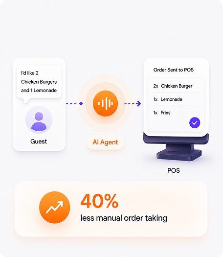 Smart Order Agent