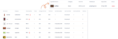 Track stock levels and expiration dates